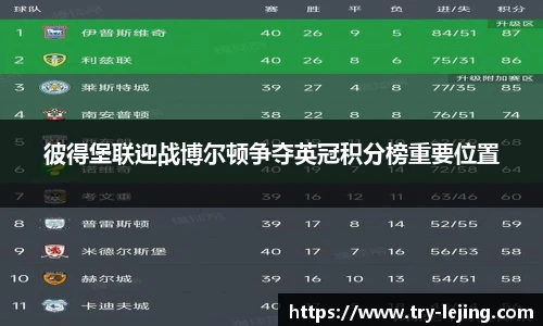 彼得堡联迎战博尔顿争夺英冠积分榜重要位置